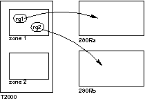 zone2node